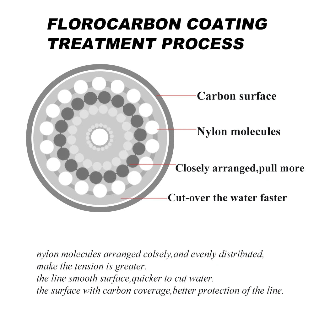 300m 500m Fluorocarbon Coating Fishing Line