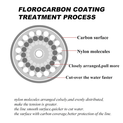 300m 500m Fluorocarbon Coating Fishing Line